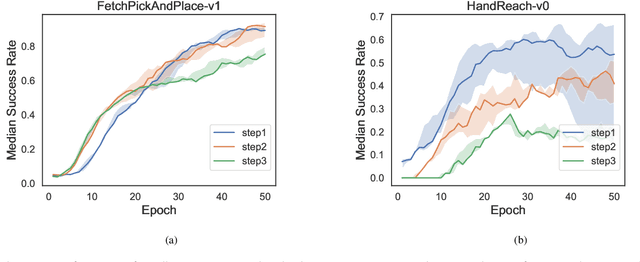 Figure 4 for Bias-reduced multi-step hindsight experience replay