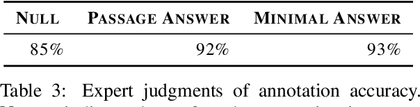 Figure 3 for TyDi QA: A Benchmark for Information-Seeking Question Answering in Typologically Diverse Languages