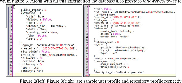 Figure 3 for DeepFork: Supervised Prediction of Information Diffusion in GitHub