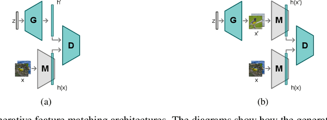 Figure 1 for Match What Matters: Generative Implicit Feature Replay for Continual Learning