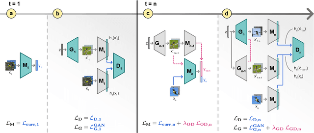 Figure 3 for Match What Matters: Generative Implicit Feature Replay for Continual Learning