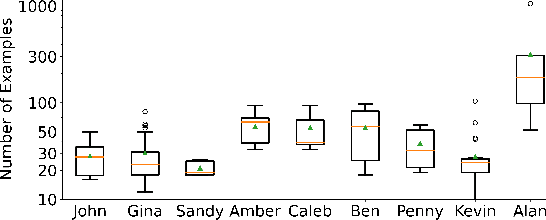 Figure 4 for Exploring Machine Teaching with Children