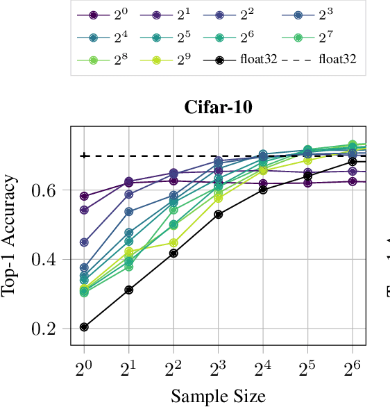 Figure 3 for Progressive Stochastic Binarization of Deep Networks