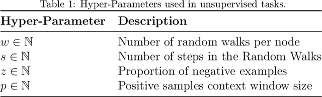 Figure 2 for Inductive Graph Embeddings through Locality Encodings