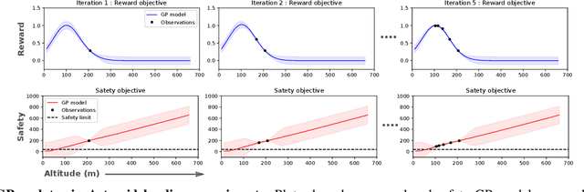 Figure 3 for SafeAPT: Safe Simulation-to-Real Robot Learning using Diverse Policies Learned in Simulation