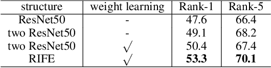 Figure 4 for Resolution-invariant Person Re-Identification