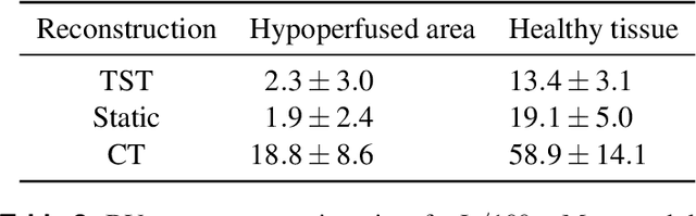 Figure 4 for Application of Time Separation Technique to Enhance C-arm CT Dynamic Liver Perfusion Imaging