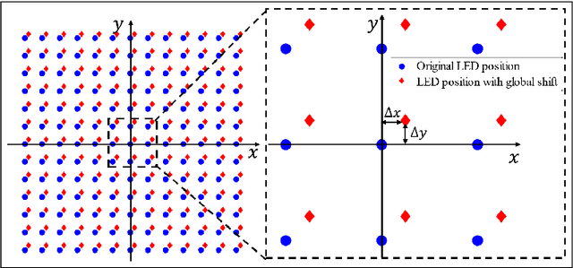 Figure 2 for Fast and robust misalignment correction of Fourier ptychographic microscopy