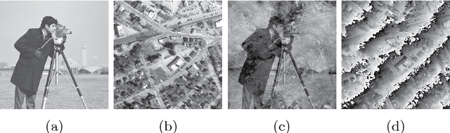 Figure 3 for Fast and robust misalignment correction of Fourier ptychographic microscopy