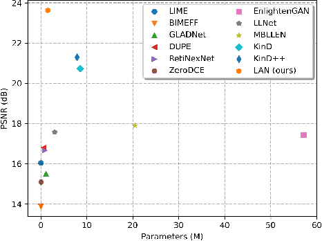 Figure 1 for Linear Array Network for Low-light Image Enhancement