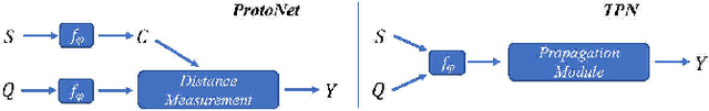 Figure 2 for Adaptive Few-Shot Learning Algorithm for Rare Sound Event Detection