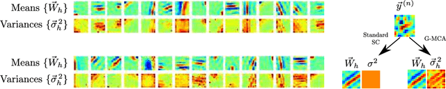 Figure 3 for Maximal Causes for Exponential Family Observables