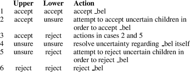 Figure 1 for Generating Information-Sharing Subdialogues in Expert-User Consultation