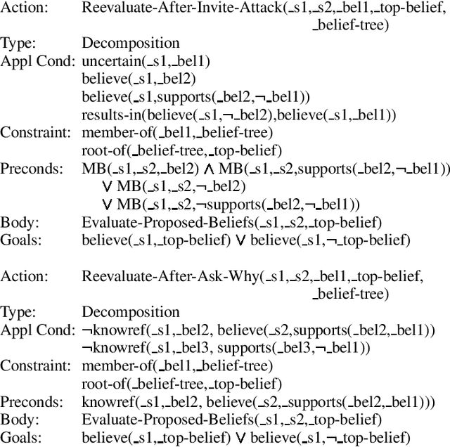 Figure 2 for Generating Information-Sharing Subdialogues in Expert-User Consultation