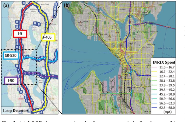 Figure 2 for High-Order Graph Convolutional Recurrent Neural Network: A Deep Learning Framework for Network-Scale Traffic Learning and Forecasting