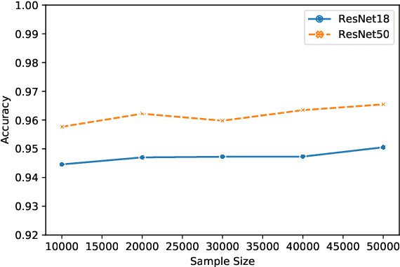 Figure 4 for Membership Inference Attacks on Lottery Ticket Networks