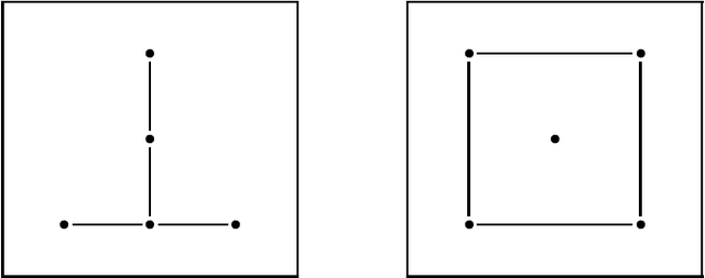 Figure 1 for Lossless Representation of Graphs using Distributions