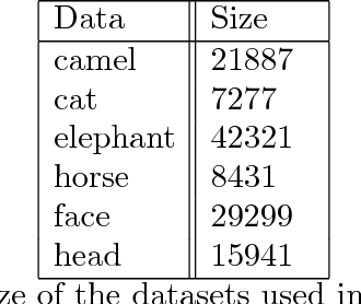 Figure 4 for Distributed Mapper