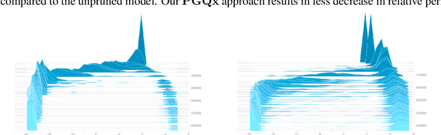 Figure 4 for Structured Pruning of Large Language Models