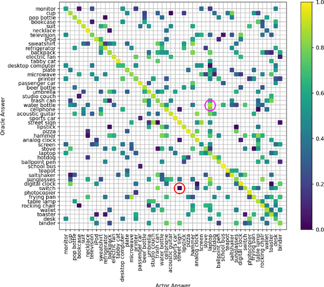 Figure 1 for Where Does Trust Break Down? A Quantitative Trust Analysis of Deep Neural Networks via Trust Matrix and Conditional Trust Densities
