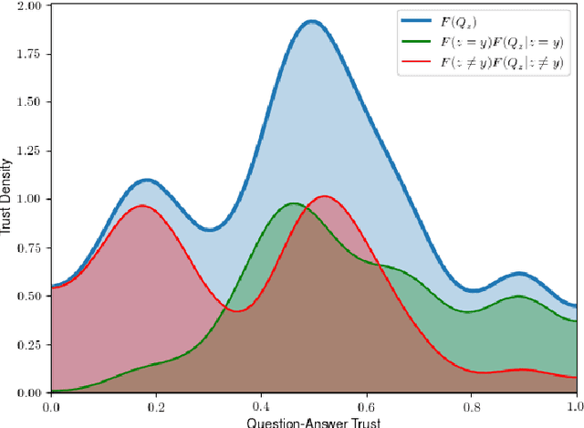 Figure 4 for Where Does Trust Break Down? A Quantitative Trust Analysis of Deep Neural Networks via Trust Matrix and Conditional Trust Densities