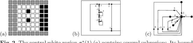Figure 2 for Combinatorial pyramids and discrete geometry for energy-minimizing segmentation
