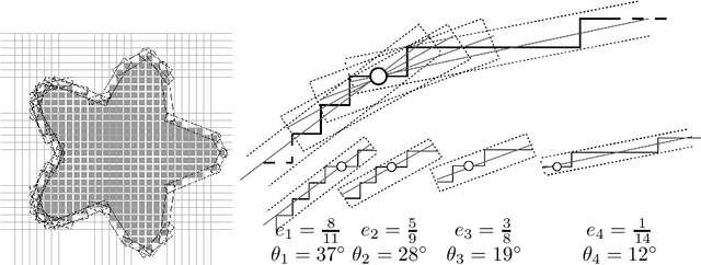 Figure 3 for Combinatorial pyramids and discrete geometry for energy-minimizing segmentation