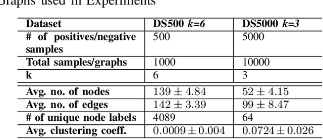 Figure 4 for Genome Sequence Classification for Animal Diagnostics with Graph Representations and Deep Neural Networks