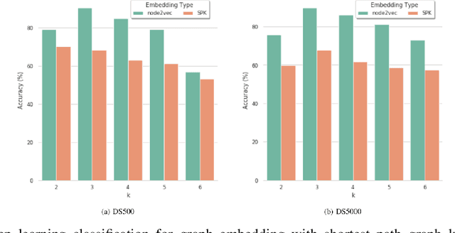 Figure 3 for Genome Sequence Classification for Animal Diagnostics with Graph Representations and Deep Neural Networks