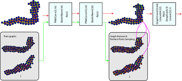 Figure 3 for Uncertainty-Based Dynamic Graph Neighborhoods For Medical Segmentation