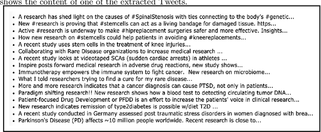 Figure 3 for Linking Physicians to Medical Research Results via Knowledge Graph Embeddings and Twitter