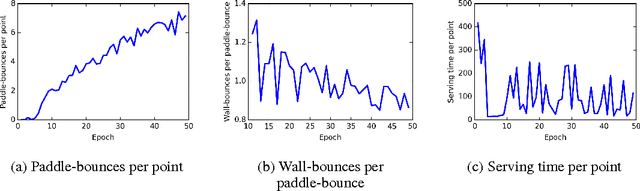 Figure 2 for Multiagent Cooperation and Competition with Deep Reinforcement Learning