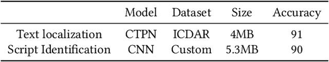 Figure 2 for On- Device Information Extraction from Screenshots in form of tags