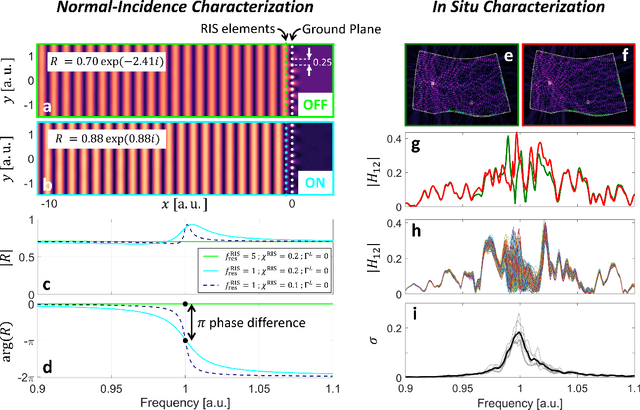 Figure 3 for PhysFad: Physics-Based End-to-End Channel Modeling of RIS-Parametrized Environments with Adjustable Fading