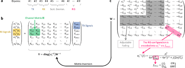 Figure 4 for PhysFad: Physics-Based End-to-End Channel Modeling of RIS-Parametrized Environments with Adjustable Fading