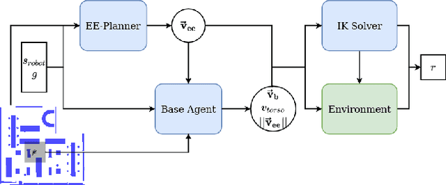 Figure 2 for N$^2$M$^2$: Learning Navigation for Arbitrary Mobile Manipulation Motions in Unseen and Dynamic Environments