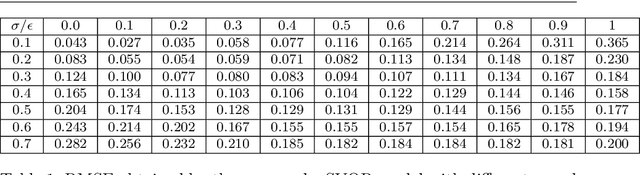 Figure 2 for A new asymmetric $ε$-insensitive pinball loss function based support vector quantile regression model