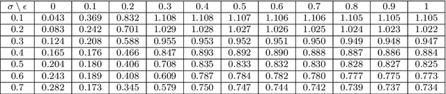 Figure 4 for A new asymmetric $ε$-insensitive pinball loss function based support vector quantile regression model