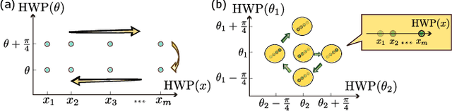 Figure 4 for Active Learning on a Programmable Photonic Quantum Processor