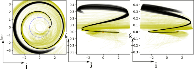 Figure 3 for Neural representation of a time optimal, constant acceleration rendezvous