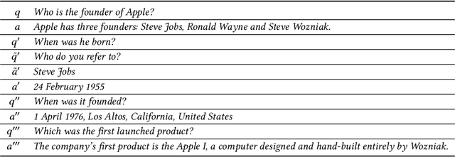 Figure 2 for Interactive Question Answering Systems: Literature Review
