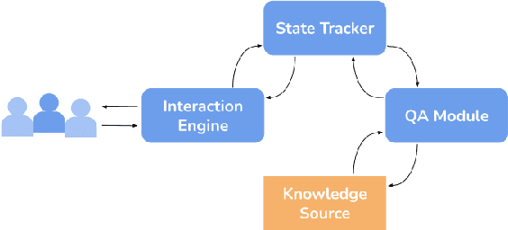 Figure 4 for Interactive Question Answering Systems: Literature Review
