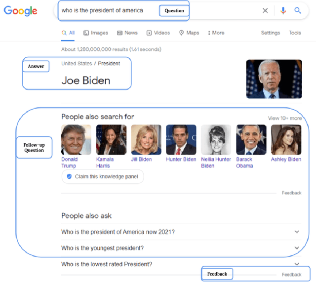 Figure 1 for Interactive Question Answering Systems: Literature Review