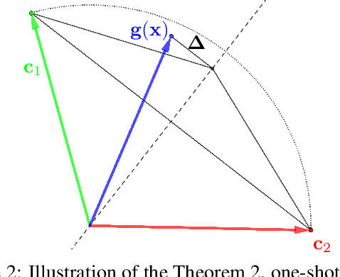 Figure 2 for Smoothed Embeddings for Certified Few-Shot Learning