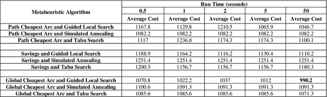 Figure 4 for A Three-Stage Algorithm for the Large Scale Dynamic Vehicle Routing Problem with an Industry 4.0 Approach