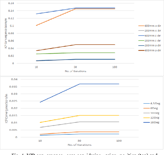 Figure 4 for Object Detection and Motion Planning for Automated Welding of Tubular Joints