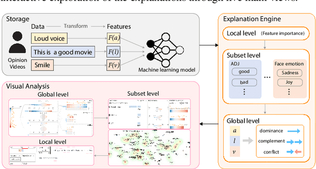 Figure 1 for M2Lens: Visualizing and Explaining Multimodal Models for Sentiment Analysis