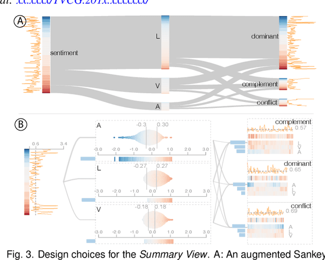 Figure 2 for M2Lens: Visualizing and Explaining Multimodal Models for Sentiment Analysis