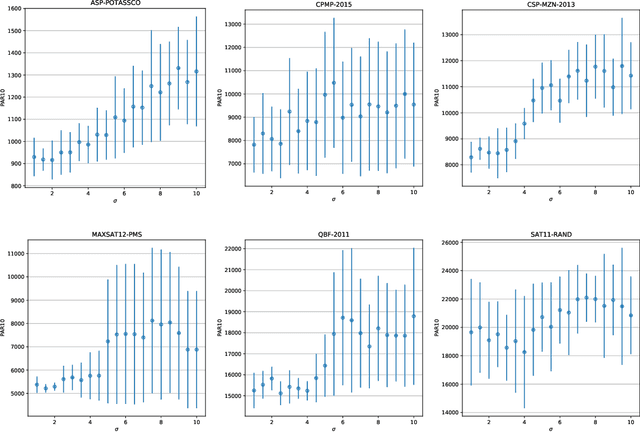 Figure 4 for Machine Learning for Online Algorithm Selection under Censored Feedback
