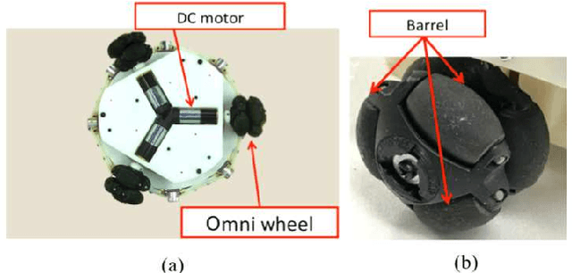 Figure 3 for Swarm Robots Inspired by Friendship Formation Process